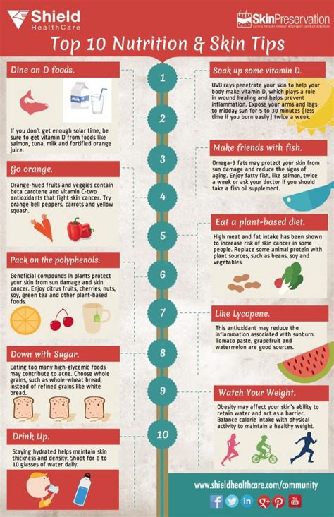 women's nutrition for skin health|Nutrition for Healthy Skin .